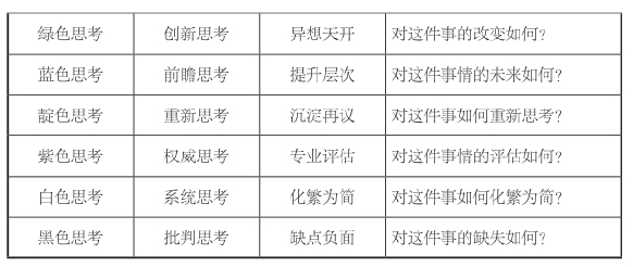 第5章 散聚──发散联想，收敛聚焦 - 图14