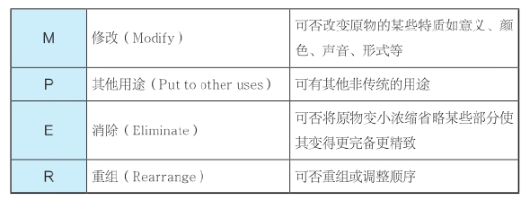 第5章 散聚──发散联想，收敛聚焦 - 图19