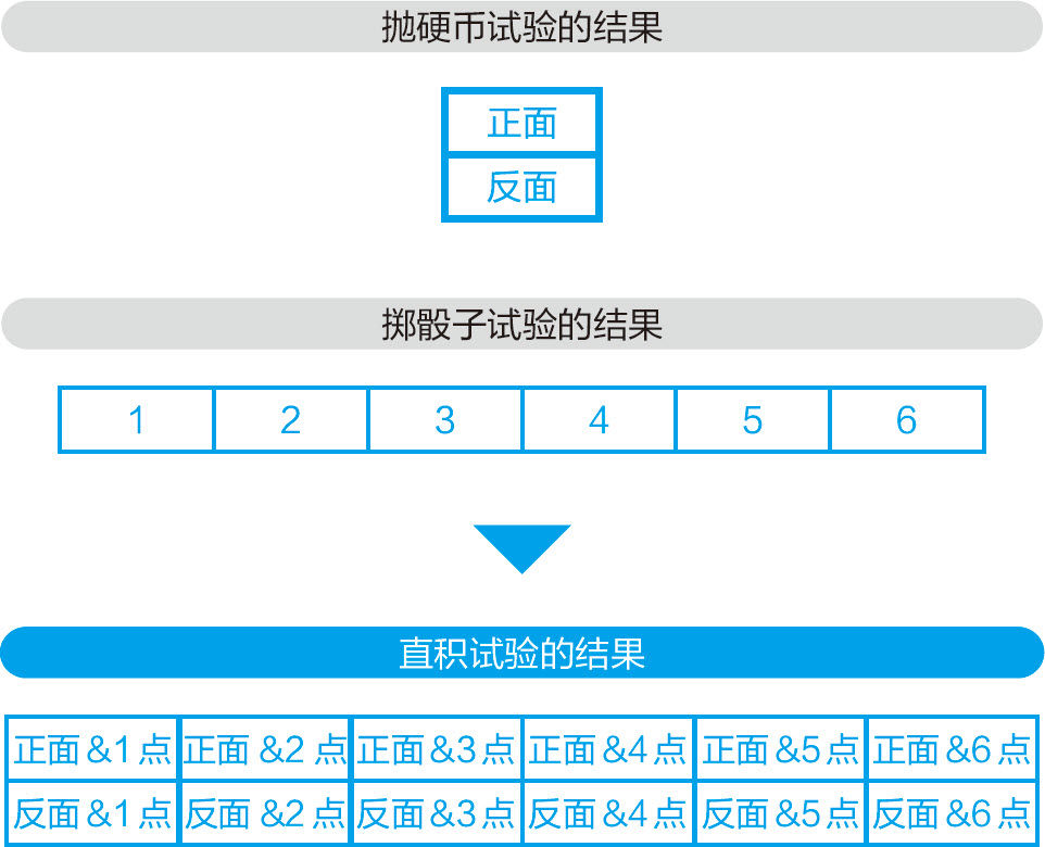 统计学关我什么事：生活中的极简统计学 - 图65