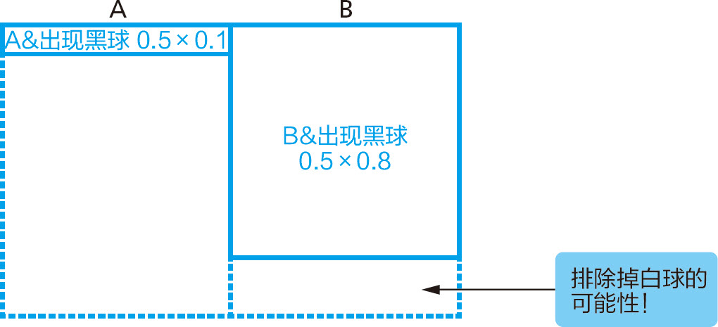 统计学关我什么事：生活中的极简统计学 - 图50