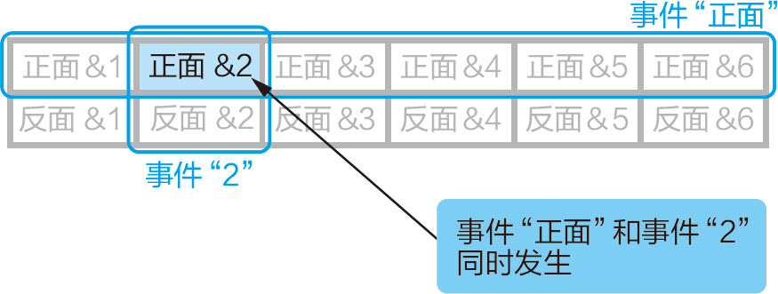 统计学关我什么事：生活中的极简统计学 - 图107