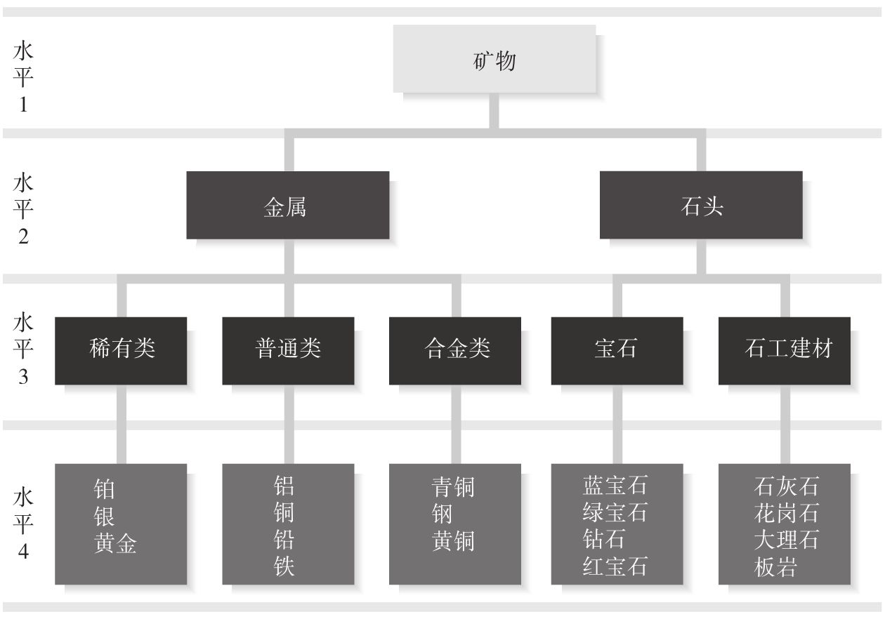 6　学习的信息加工理论和认知理论 - 图17