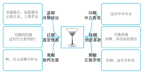 第5章 散聚──发散联想，收敛聚焦 - 图12