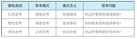 第5章 散聚──发散联想，收敛聚焦 - 图13