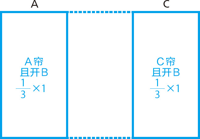 统计学关我什么事：生活中的极简统计学 - 图63