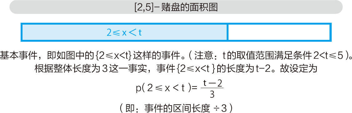 统计学关我什么事：生活中的极简统计学 - 图133