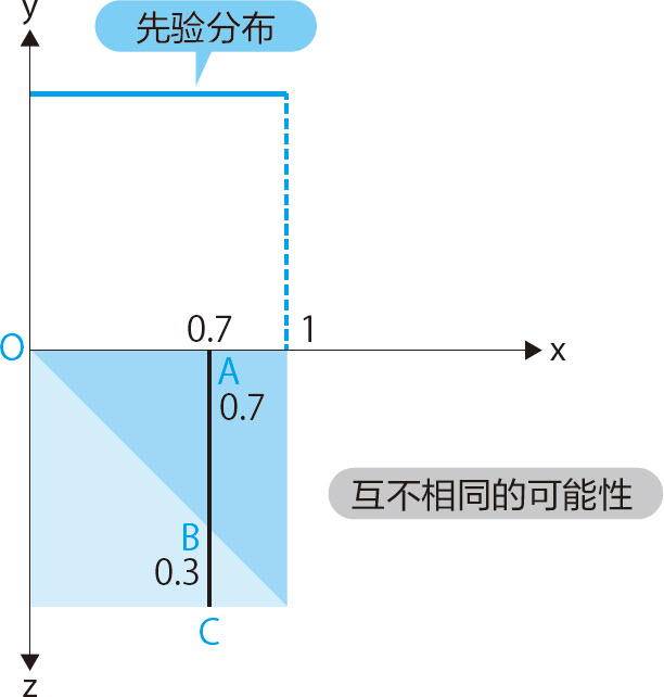 统计学关我什么事：生活中的极简统计学 - 图169