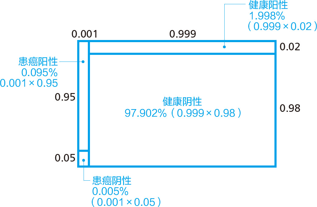 统计学关我什么事：生活中的极简统计学 - 图18