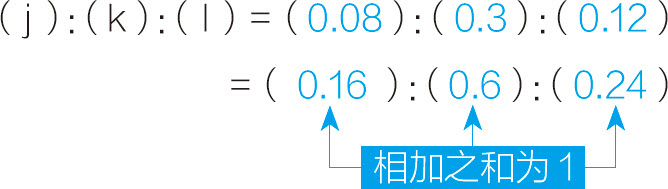 统计学关我什么事：生活中的极简统计学 - 图221