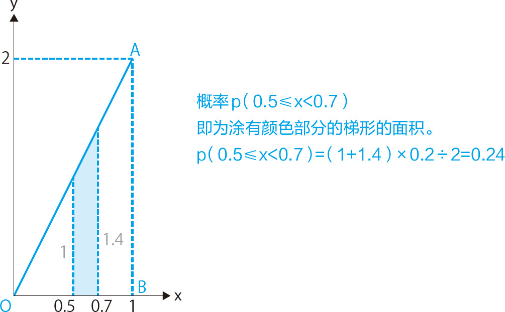 统计学关我什么事：生活中的极简统计学 - 图141