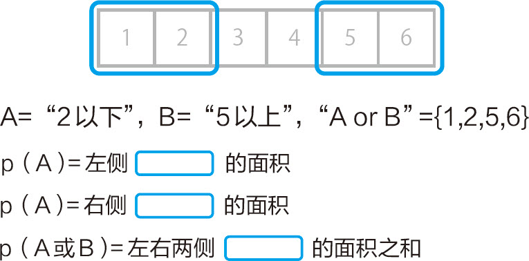 统计学关我什么事：生活中的极简统计学 - 图102