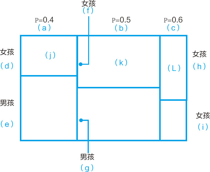 统计学关我什么事：生活中的极简统计学 - 图43