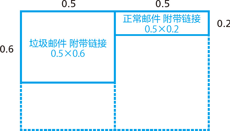 统计学关我什么事：生活中的极简统计学 - 图71