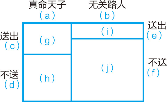 统计学关我什么事：生活中的极简统计学 - 图33