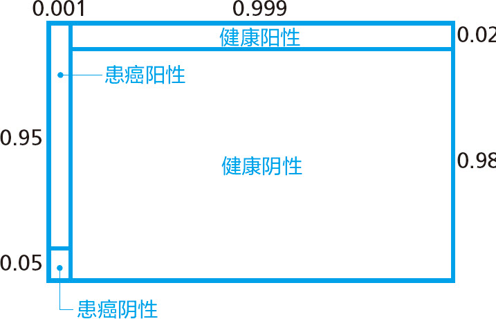 统计学关我什么事：生活中的极简统计学 - 图17