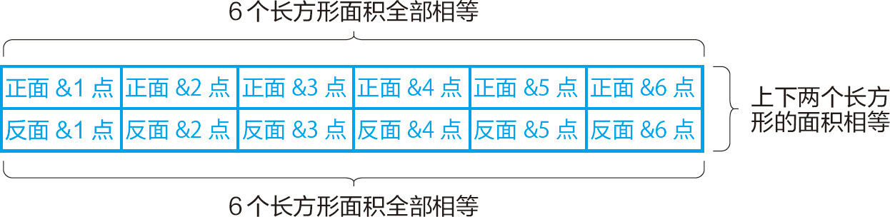 统计学关我什么事：生活中的极简统计学 - 图66