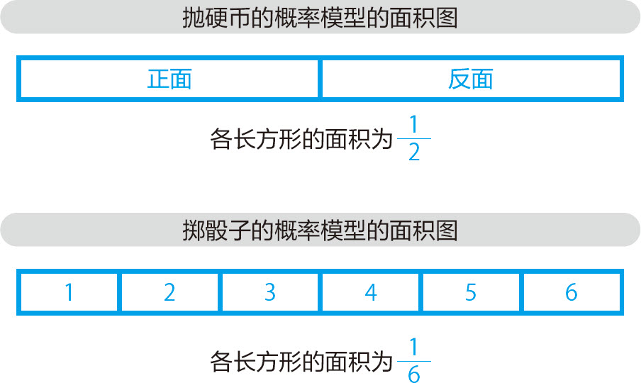 统计学关我什么事：生活中的极简统计学 - 图127