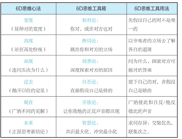 第5章 散聚──发散联想，收敛聚焦 - 图15