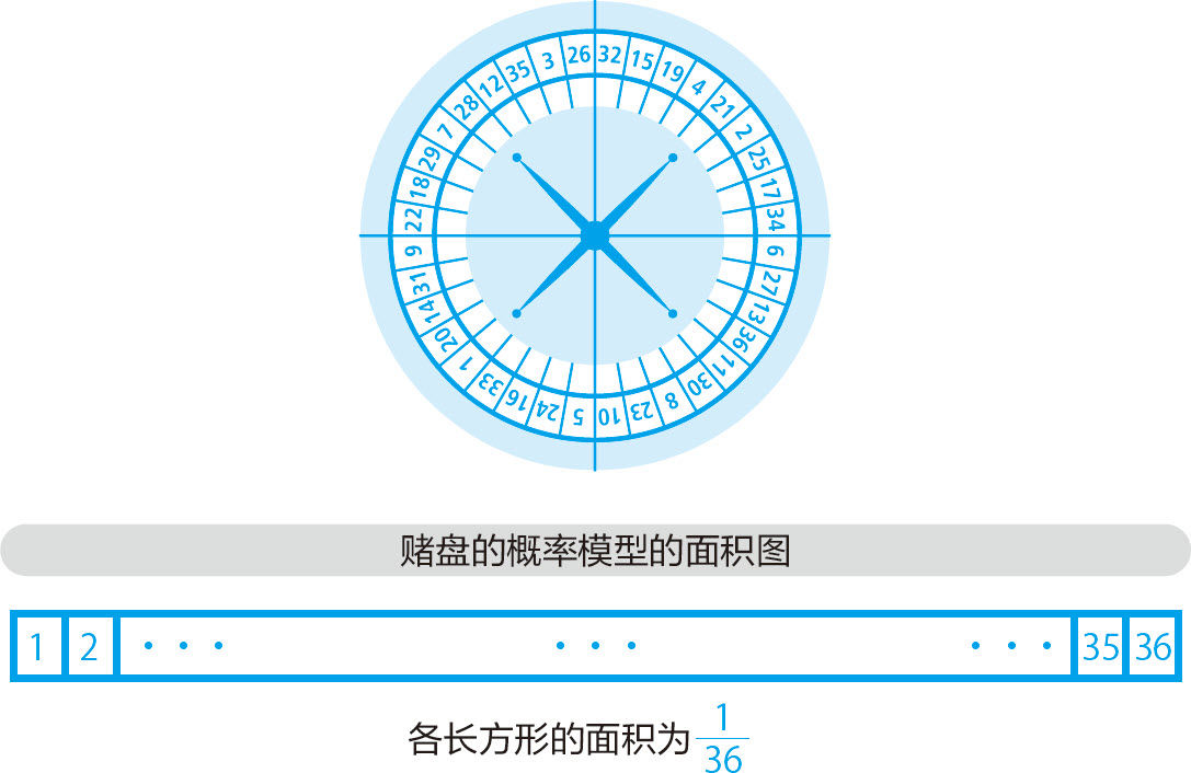 统计学关我什么事：生活中的极简统计学 - 图129