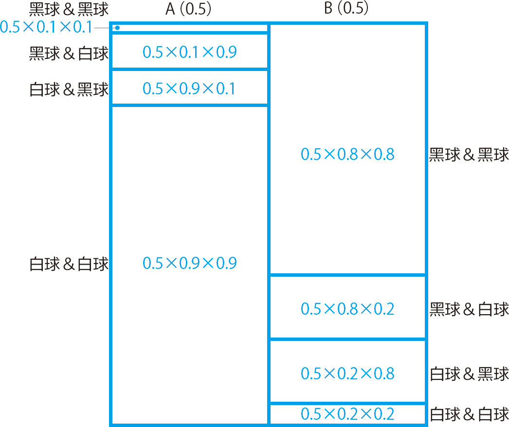 统计学关我什么事：生活中的极简统计学 - 图87