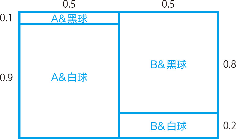 统计学关我什么事：生活中的极简统计学 - 图117