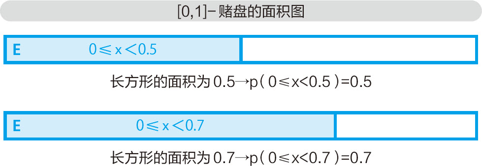 统计学关我什么事：生活中的极简统计学 - 图131