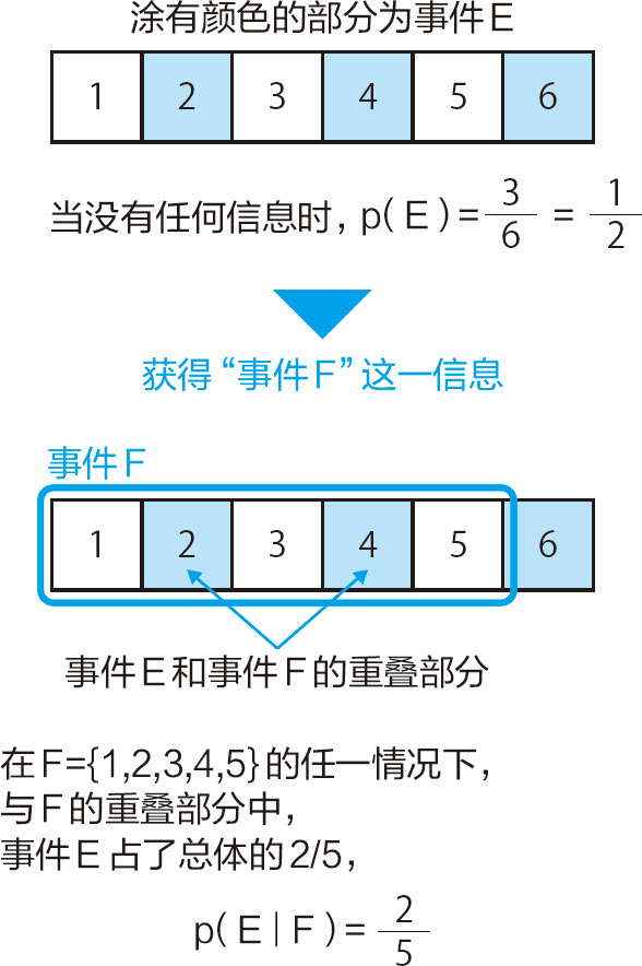 统计学关我什么事：生活中的极简统计学 - 图113