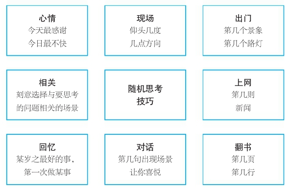 第5章 散聚──发散联想，收敛聚焦 - 图21