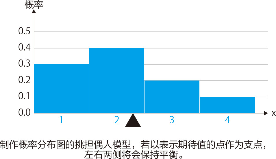 统计学关我什么事：生活中的极简统计学 - 图149