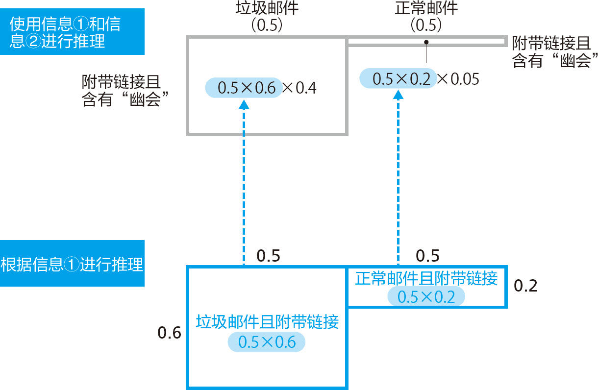 统计学关我什么事：生活中的极简统计学 - 图84