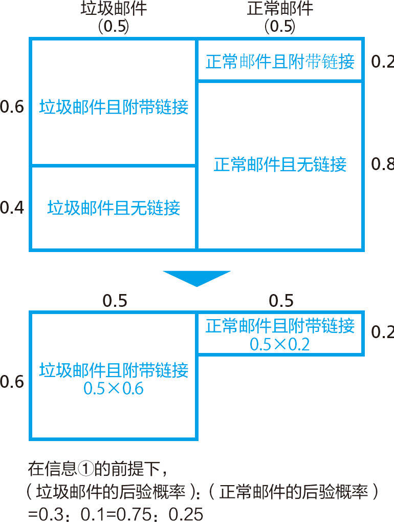 统计学关我什么事：生活中的极简统计学 - 图80