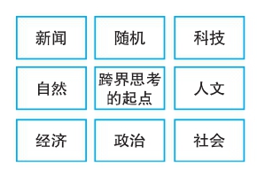 第5章 散聚──发散联想，收敛聚焦 - 图20