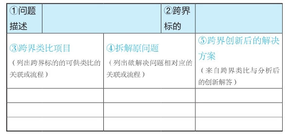 第5章 散聚──发散联想，收敛聚焦 - 图27