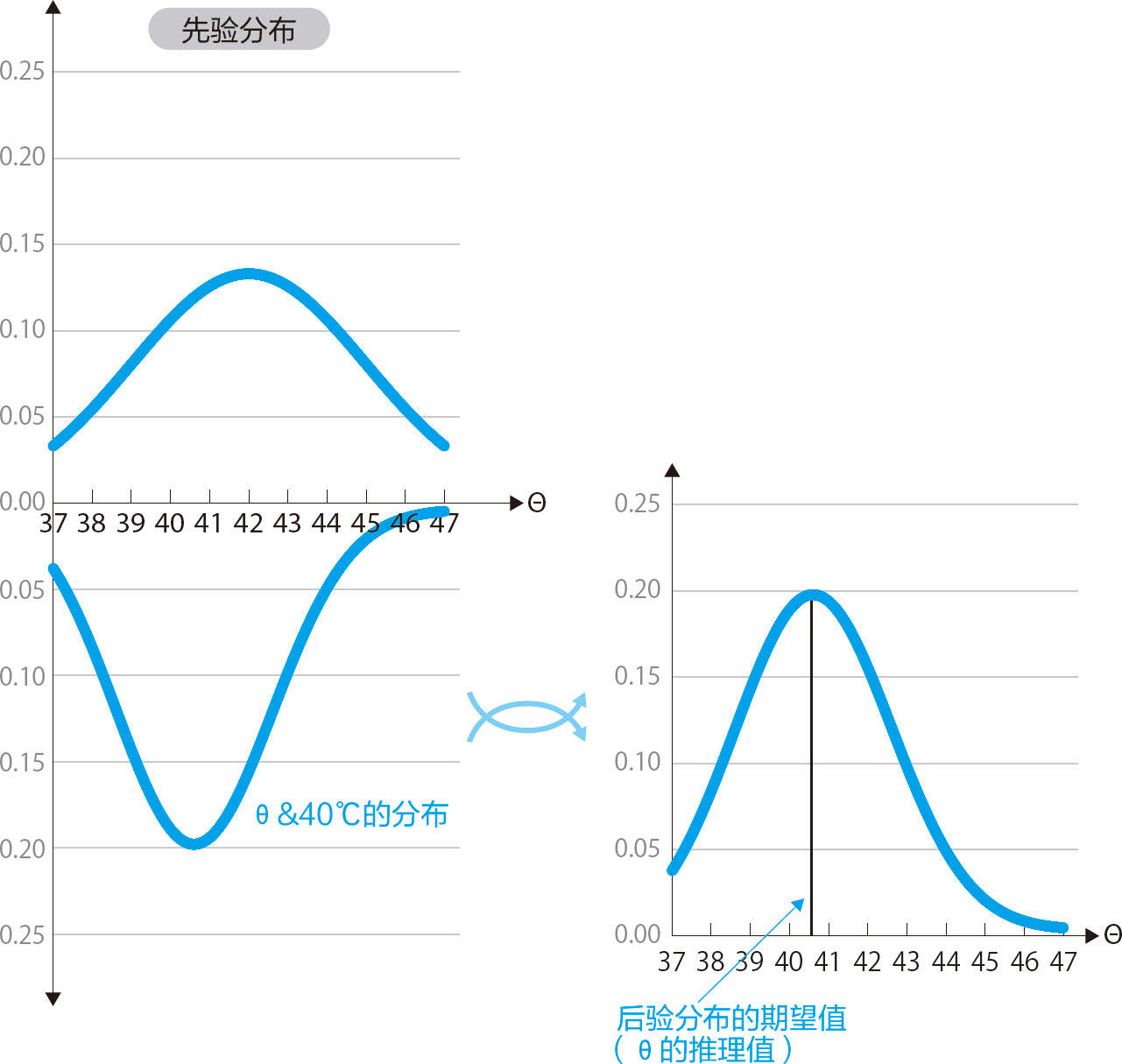 统计学关我什么事：生活中的极简统计学 - 图192