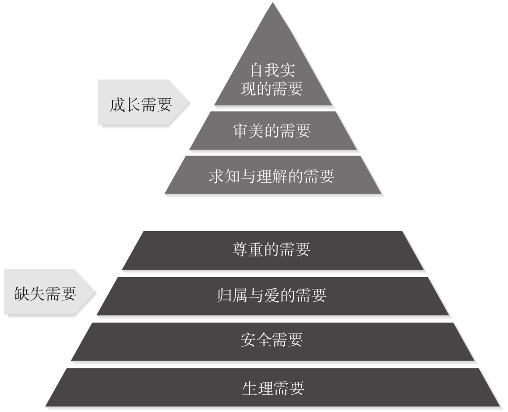 10 激发学生的学习动机 - 图1