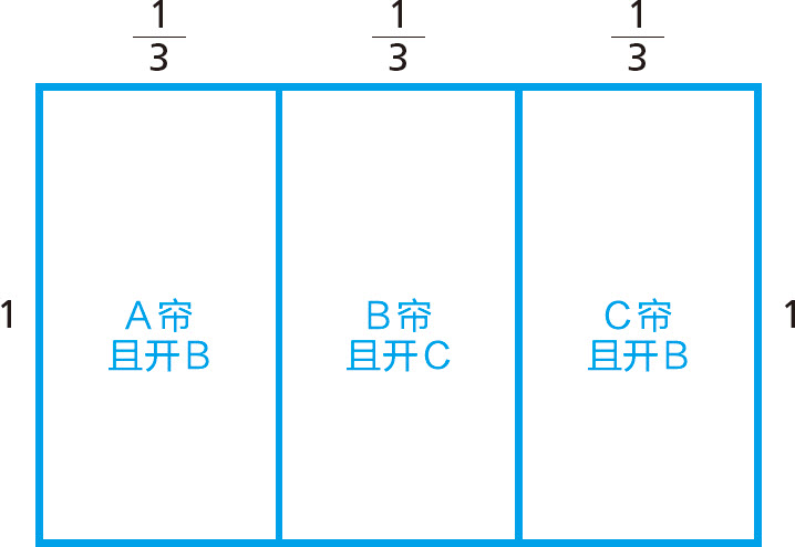 统计学关我什么事：生活中的极简统计学 - 图62