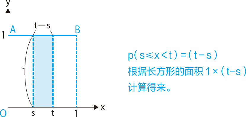 统计学关我什么事：生活中的极简统计学 - 图139