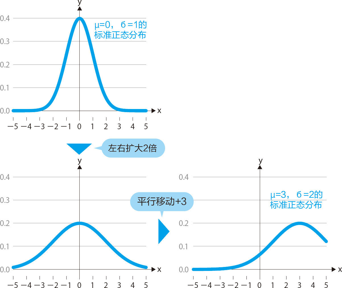 统计学关我什么事：生活中的极简统计学 - 图184