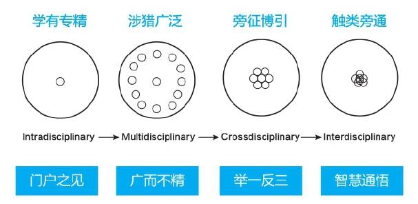 第2章 求解——跨界的本质 - 图6