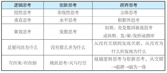 第2章 求解——跨界的本质 - 图11