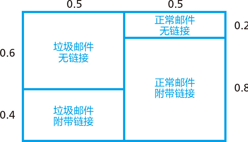 统计学关我什么事：生活中的极简统计学 - 图70