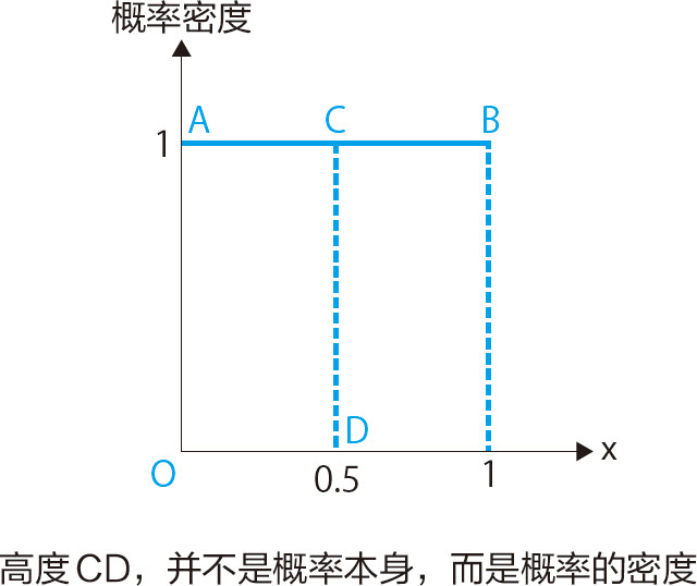 统计学关我什么事：生活中的极简统计学 - 图137