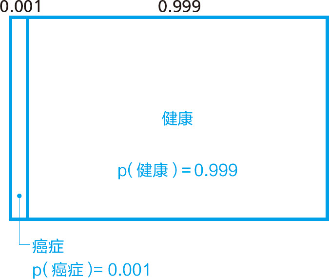 统计学关我什么事：生活中的极简统计学 - 图103