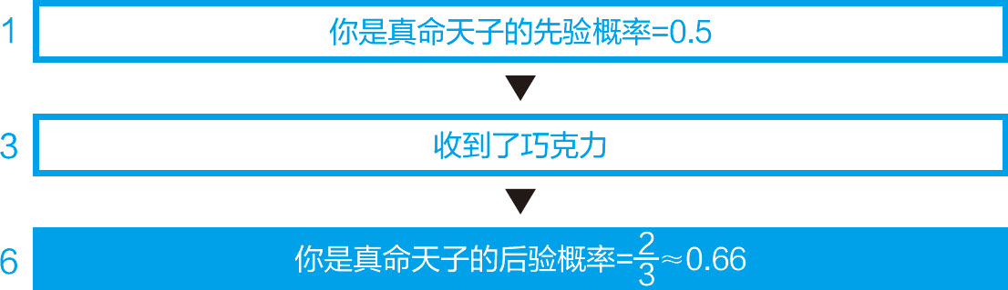 统计学关我什么事：生活中的极简统计学 - 图32