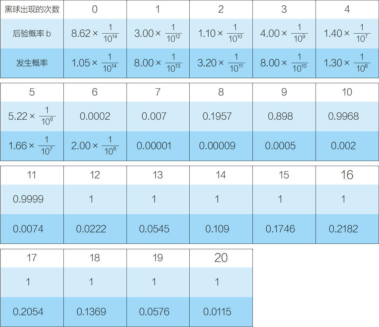 统计学关我什么事：生活中的极简统计学 - 图96