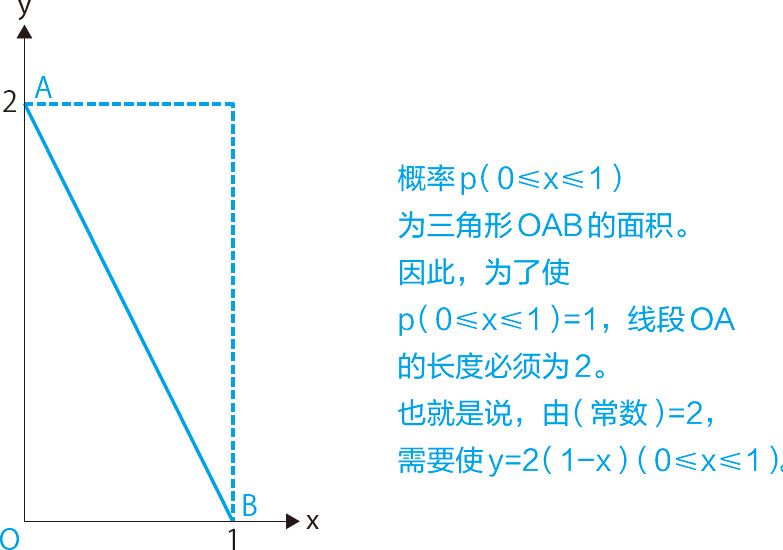 统计学关我什么事：生活中的极简统计学 - 图142