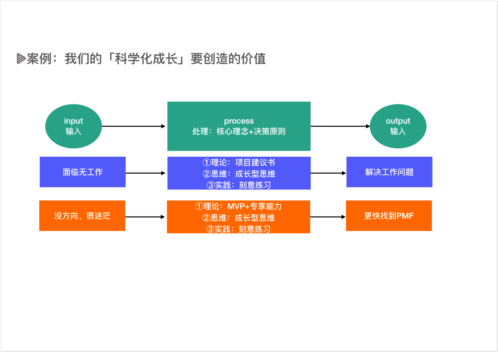 为什么越学习，越焦虑PPT - 图17