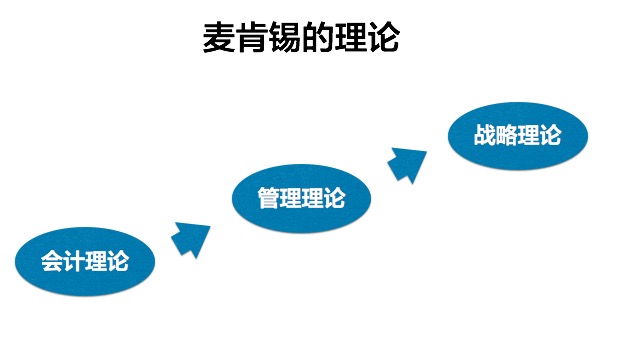 为什么李叫兽选择了用文案这个事情来分析营销策略的问题？ - 图4