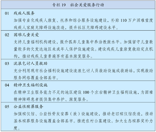中华人民共和国国民经济和社会发展第十四个五年规划和2035年远景目标纲要 - 图26
