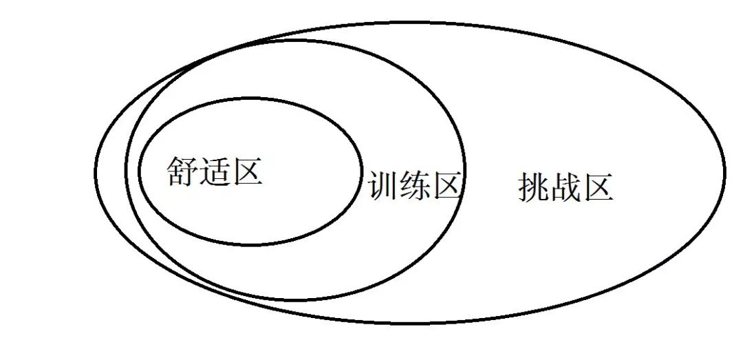 承认平庸可能才是进步的第一步 - 图3